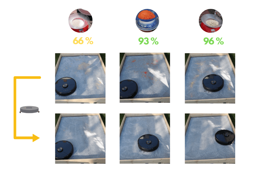 Overview of the Roborock S6 suction test result on a deep pile carpet